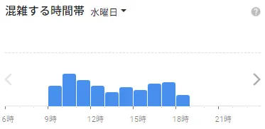 イースト駅前クリニック札幌院の水曜日の混雑状況