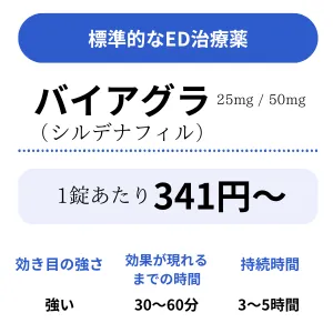 DMMのバイアグラの新料金