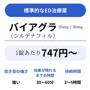 イーライフクリニックのバイアグラ最安料金